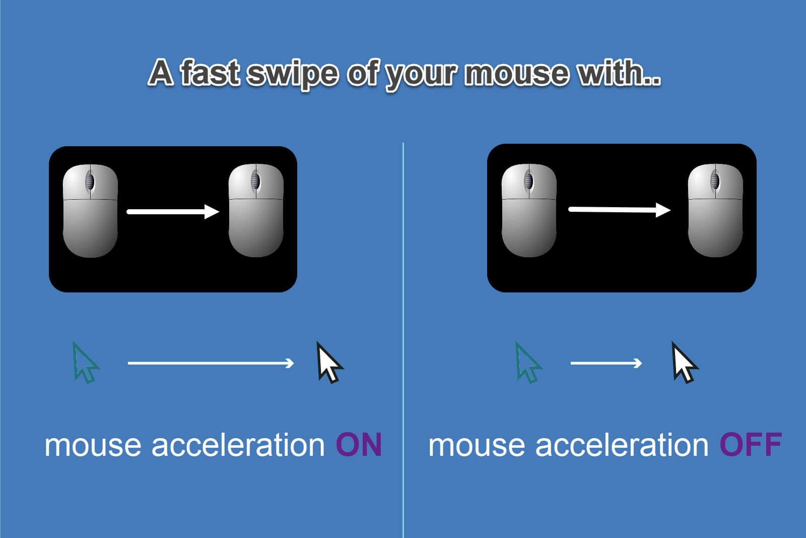 mouse acceleration in OS