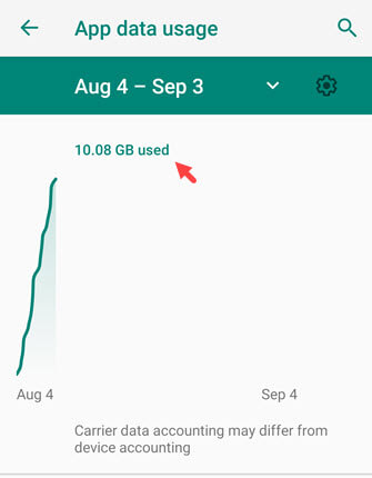 android app data usage