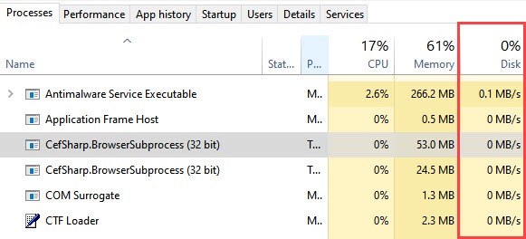 cefsharp.browsersubprocess disk usage